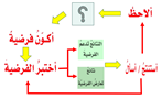 تأمل الشكل التالي ما الجزء المفقود بالمخطط