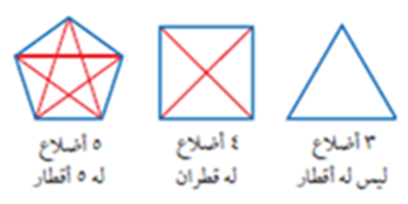 <p style=
